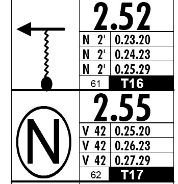Neutro com odometro errado.jpg