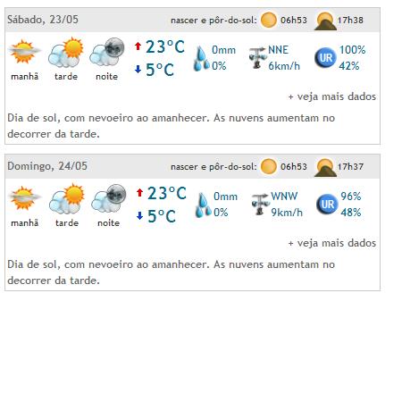 previsão do tempo para final de semsna.JPG