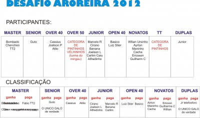 desafio AROEIRA.jpg